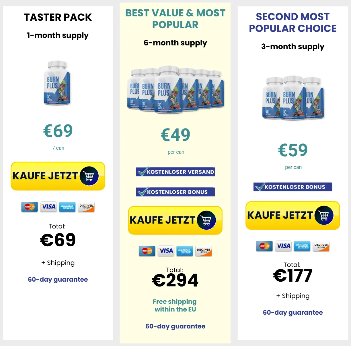 Burn Plus Discount Price